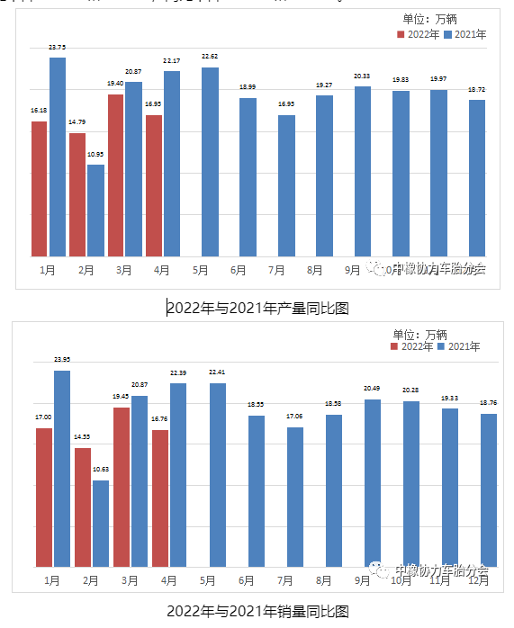 產銷情況 產銷情況