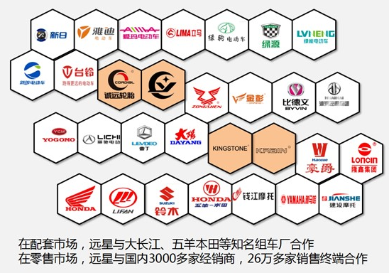 連續多年榮獲“年度最佳供應商”稱號,遠星輪胎品質取勝,樹立行業新標桿! 連續多年榮獲“年度最佳供應商”稱號,遠星輪胎品質取勝,樹立行業新標桿!