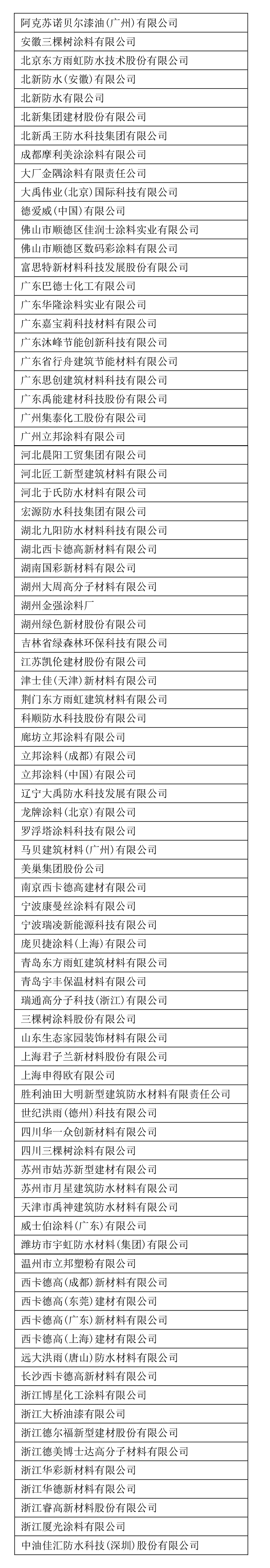 三棵樹(shù)、北新建材等82家企業(yè)和涂料產(chǎn)品被列入首批綠色建材獲證產(chǎn)品清單及企業(yè)名錄