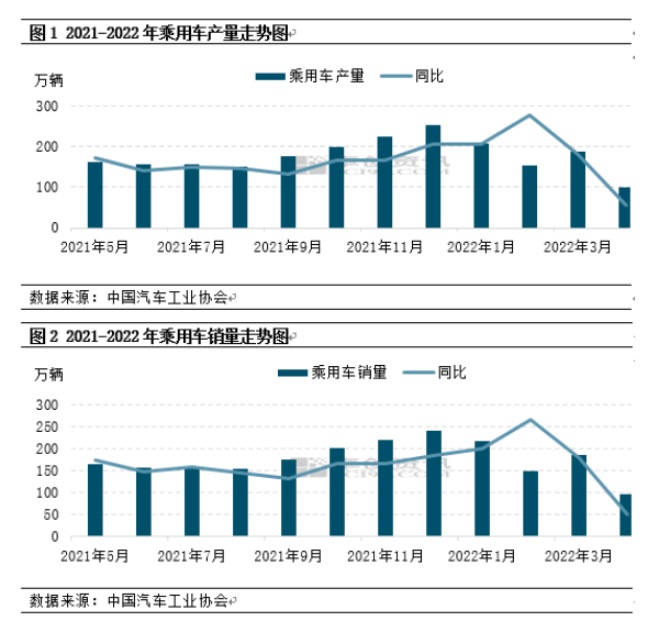 乘用車產(chǎn)銷下滑，乘用車胎市場到底怎樣？