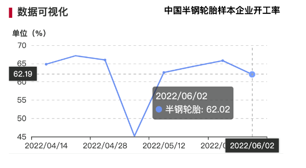 2.消費(fèi)力不足，庫存高壓