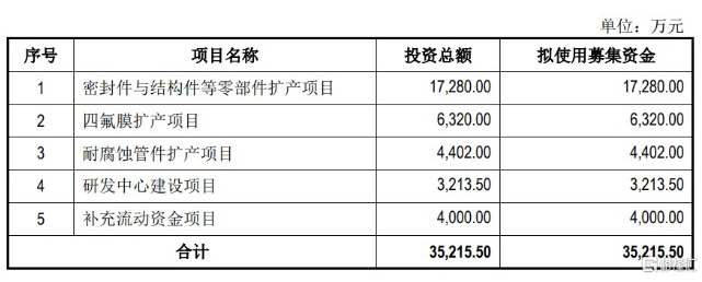 肯特股份再次申請IPO  專注工程塑料領域
