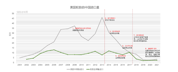 橡膠原料、輪胎、膠帶及其他各類橡膠制品 橡膠原料、輪胎、膠帶及其他各類橡膠制品