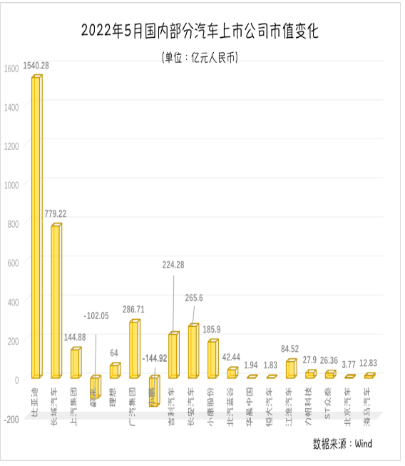 零跑、合眾汽車也在啟動港股上市計劃。有業內人士認為，港交所擁有多元化的投資人和較好的市場深度，都給予了造車新勢力更多的想象空間。