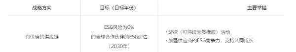 韓泰作為全球可持續天然橡膠平臺(GPSNR)一部分的可持續性目標 韓泰作為全球可持續天然橡膠平臺(GPSNR)一部分的可持續性目標