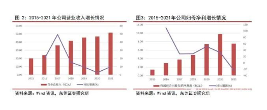 森麒麟輪胎并不僅僅是在這兩年疫情之下才表現的非常好，而是公司一直在以破竹的勢頭，突飛猛進的成長著。