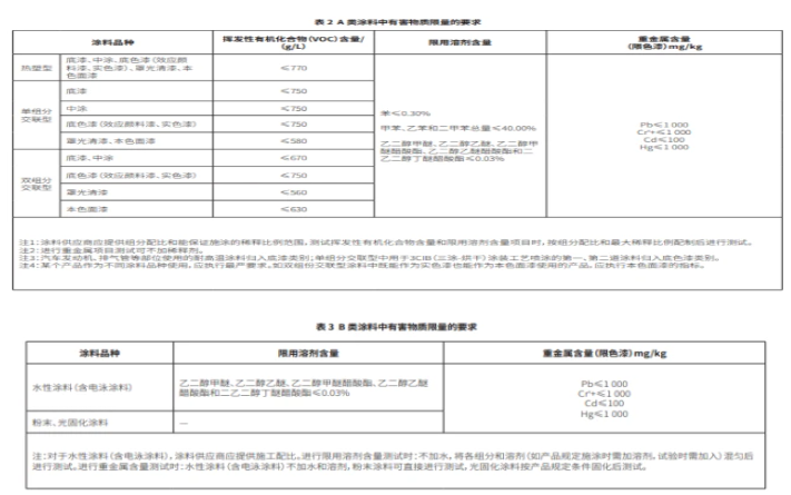 中國環保法規與政策導向