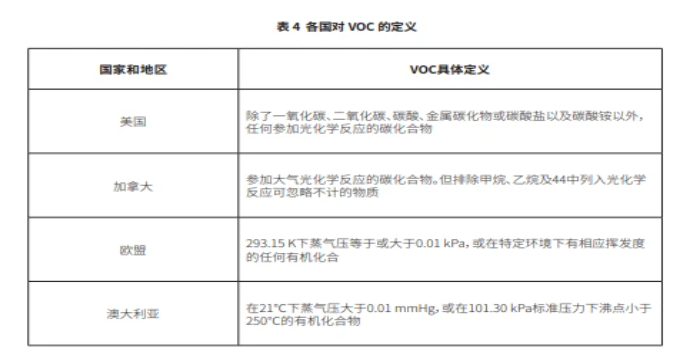 其他國家規定