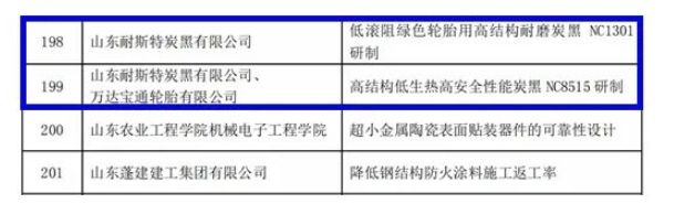 山東耐斯特炭黑有限公司兩項科技成果“低滾阻綠色輪胎用高結構耐磨炭黑NC1301研制”“高結構低生熱高安全性能炭黑NC8515 研制”入圍榜單。