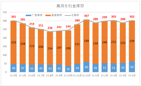 庫存超1500萬條！輪胎廠壓力山大