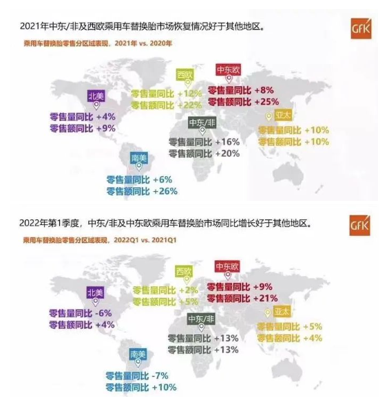 2021年中東/非及西歐乘用車替換胎市場恢復情況好于其他地區。