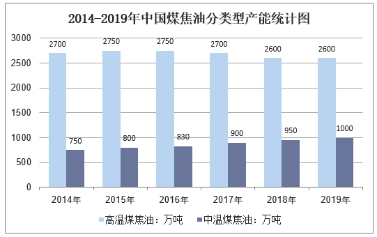 炭黑是煤焦油用量最大的下游產品
