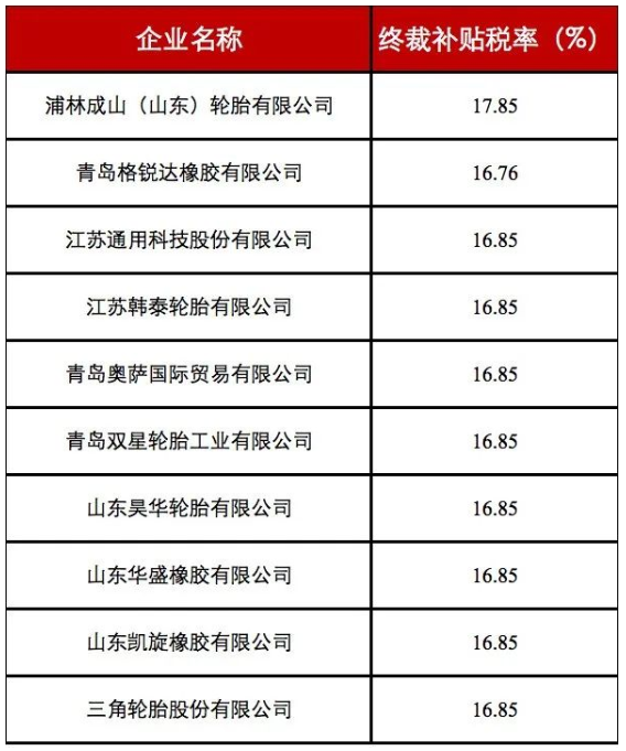美商務部發布中國卡客車胎第二次復審終裁