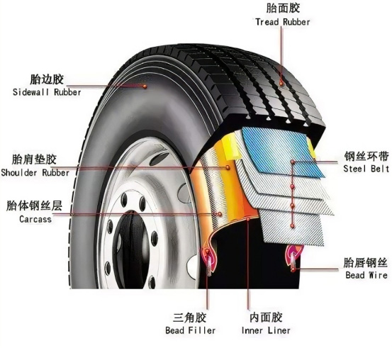 輪胎構(gòu)造 輪胎構(gòu)造