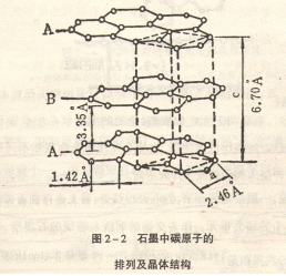 炭黑微觀構(gòu)造 炭黑微觀構(gòu)造