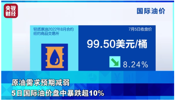 原油暴跌10%，原材料全線下跌，輪胎價格將開啟下跌模式？