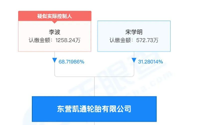輪胎集團(tuán)即發(fā)生了重大變化，原來的大股東變成了如今的股東東營*通輪胎有限公司，