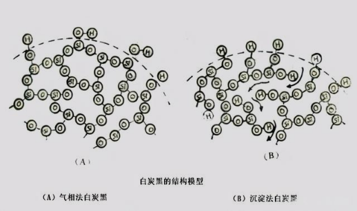 白炭黑結(jié)構(gòu)模型 白炭黑結(jié)構(gòu)模型