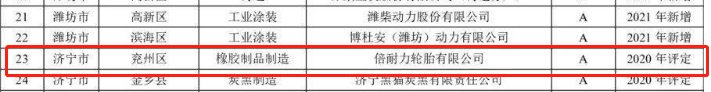 山東省2021年重污染天氣重點行業績效評級A級企業名單中橡膠制品企業包括倍耐力輪胎有限公司。