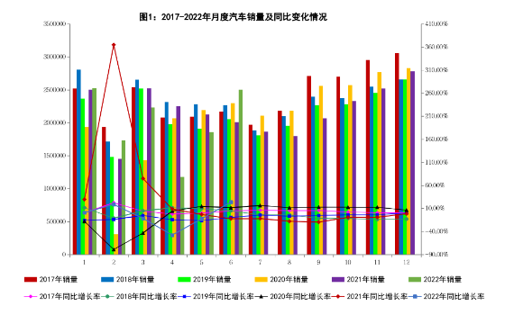 6月我國汽車產銷同比增長超兩成 新能源汽車產銷增長1.3倍