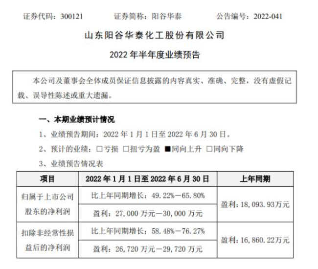 陽谷華泰預(yù)計(jì)上半年凈利潤2.7億元-3億元
