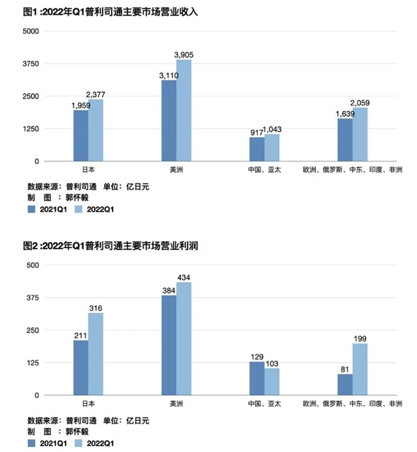 普利司通輪胎全線漲價(jià),車企成本壓力高燒不退 普利司通輪胎全線漲價(jià),車企成本壓力高燒不退