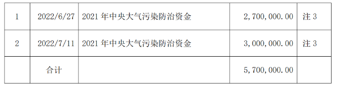 佳通輪胎和江蘇通用股份獲政府資金補助！