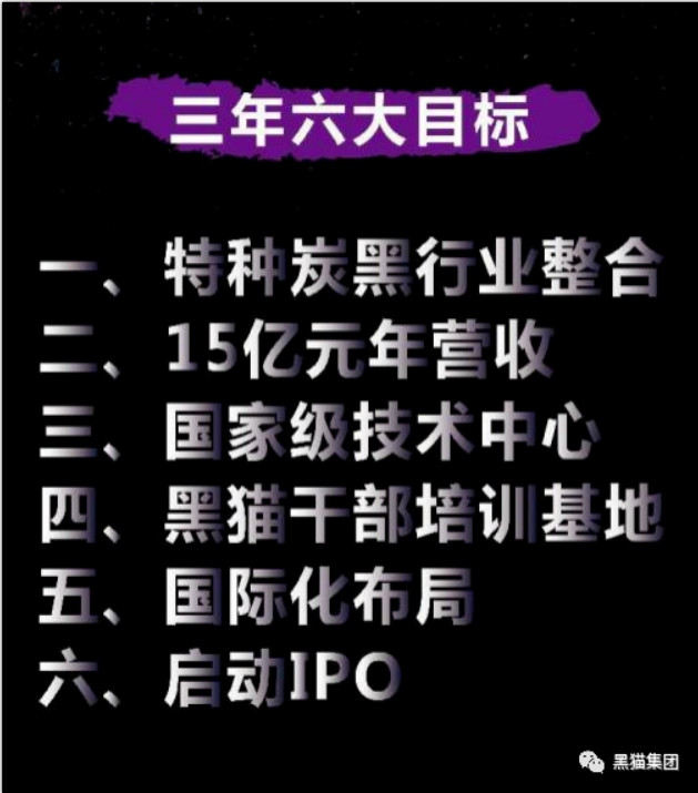 安徽黑貓公司作為黑貓股份特炭事業(yè)部，將以集團(tuán)雄厚的實(shí)力為依托，堅(jiān)定全球產(chǎn)業(yè)化布局，努力成為特種炭黑行業(yè)世界前三
