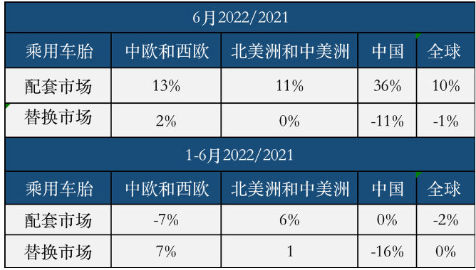 權威統計:中國輪胎上半年有多慘? 權威統計:中國輪胎上半年有多慘?