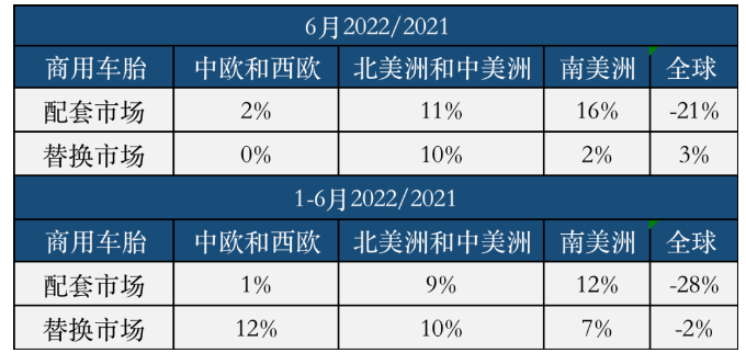 權威統計:中國輪胎上半年有多慘? 權威統計:中國輪胎上半年有多慘?