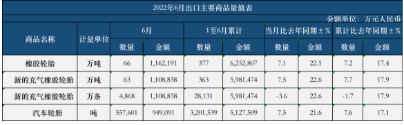 中國輪胎陷困局，外資品牌正攀升！