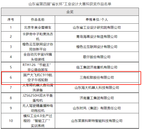 三角輪胎的“國產大飛機C919航空子午線輪胎”被提名省工業設計金獎