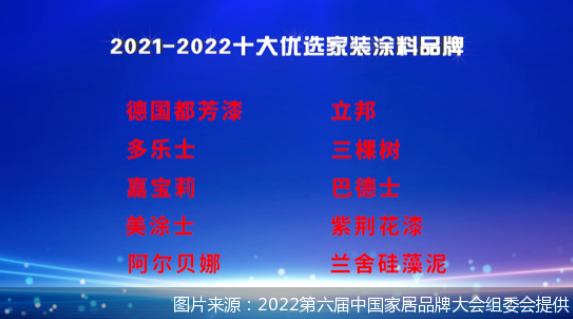 2022“十大優(yōu)選家裝涂料品牌”出爐，哪些品牌榜上有名？