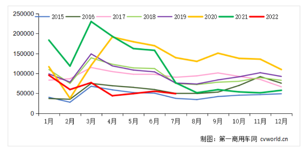 暴降36%，卡車輪胎市場再迎暴擊