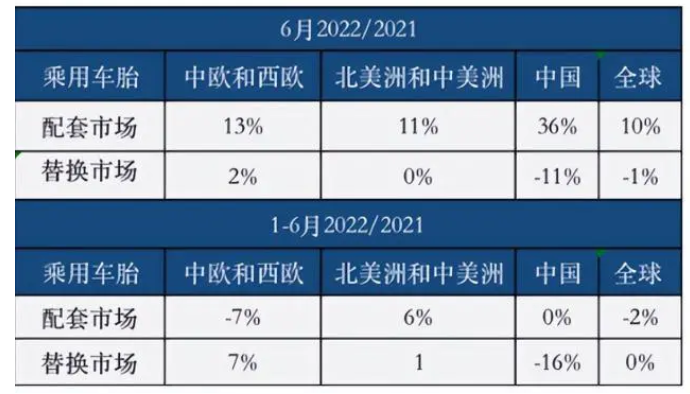 乘用輪胎行業情況 乘用輪胎行業情況