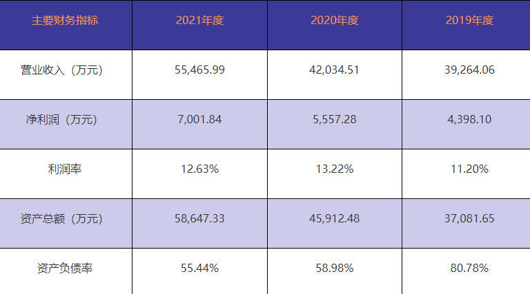 浙江豐茂申報創業板 比亞迪/博世/舍弗勒的橡膠材料供應商