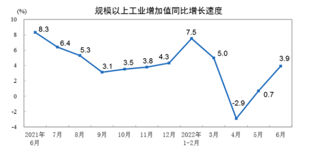 2022年1-6月膠管膠帶主要下游行業情況簡報