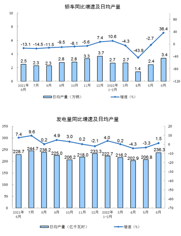管帶主要下游行業生產數據