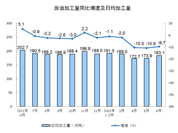 生產數據