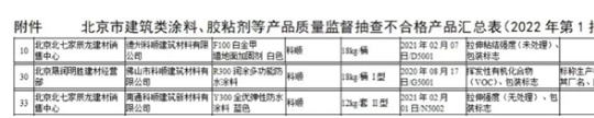 亦有大牌防水涂料在今年爆出了質量丑聞。 亦有大牌防水涂料在今年爆出了質量丑聞。