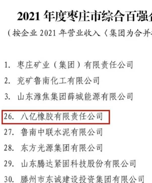 八億橡膠公司榮登2021年度棗莊市綜合百強企業(yè)和工業(yè)百強企業(yè)雙榜單 八億橡膠公司榮登2021年度棗莊市綜合百強企業(yè)和工業(yè)百強企業(yè)雙榜單