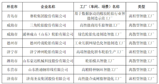 5家輪胎企業，擬認定智能工廠