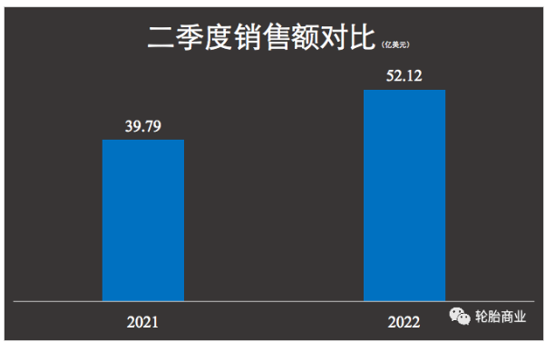 固鉑，撐起固特異了嗎？