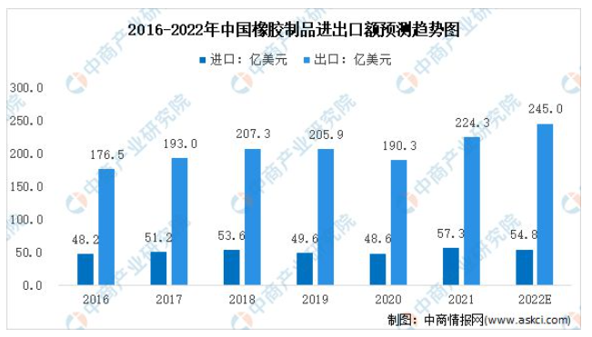 數據來源：中國海關總署、中商產業研究院整理