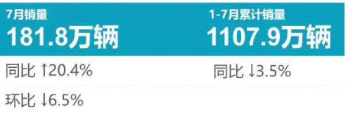 7月輪胎配套榜：國產品牌后勁來了！