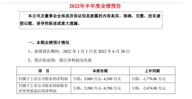上半年業(yè)績預虧 金力泰高管頻繁離職