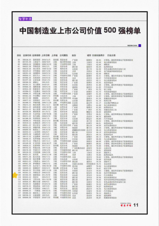 中國500家頂尖制造業(yè)公司，賽輪輪胎上榜！