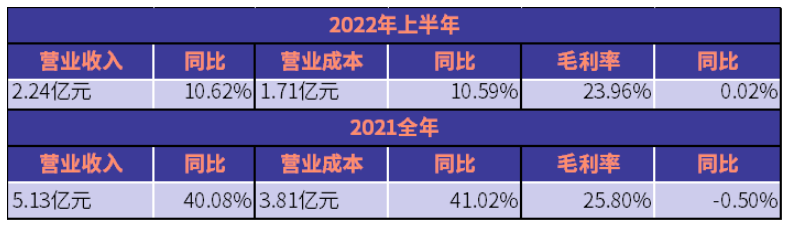 上海新陽氟碳涂料上半年收入2.24億 考普樂申請新三板創新層