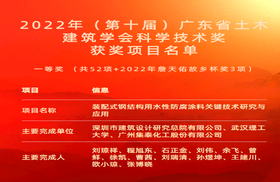 新突破!集泰股份榮獲廣東省土木建筑學會科學技術一等獎! 新突破!集泰股份榮獲廣東省土木建筑學會科學技術一等獎!