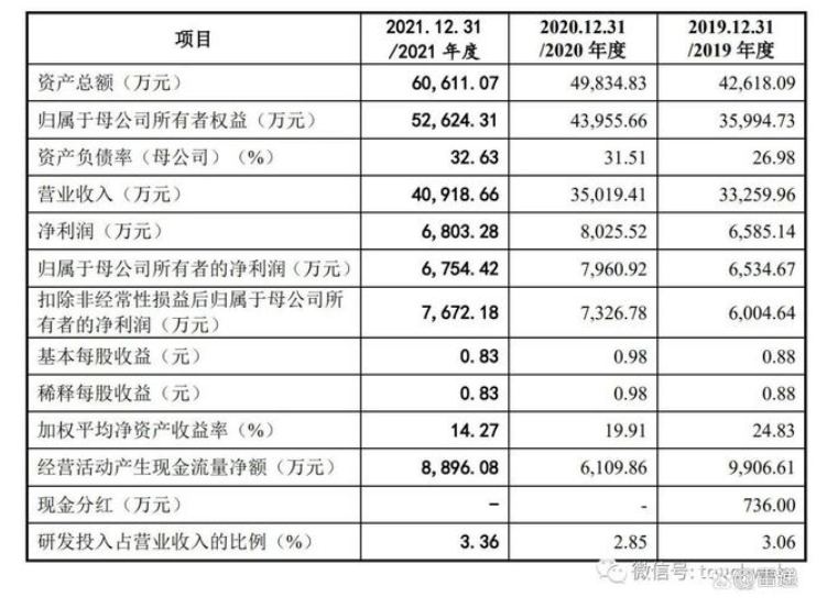 凌瑋科技是一家專注于多功能二氧化硅研發(fā)、生產(chǎn)、銷售和技術(shù)服務(wù)為一體的現(xiàn)代化產(chǎn)業(yè)集團。